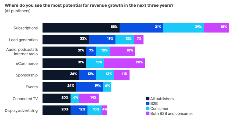 Las prioridades de los medios post-pandemia